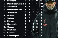 英超焦点战：狼队vs利兹联对决前瞻 & 富勒姆VS布伦特福德焦点解析及比分预测